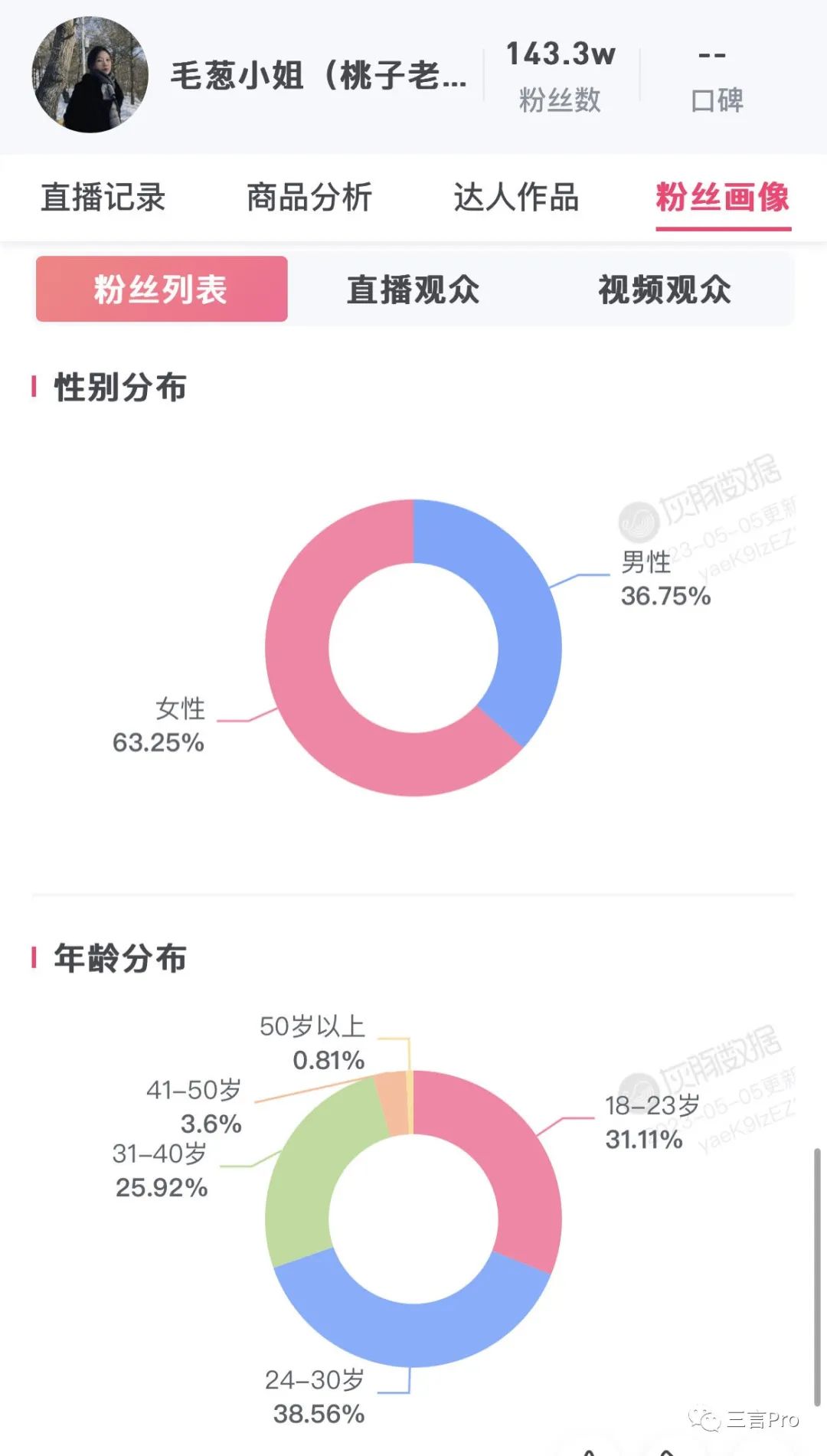 三位“挖呀挖幼师”的三种境遇